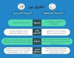 "الترجمة العابرة للغات: لغة واحدة، عالم متعدد"