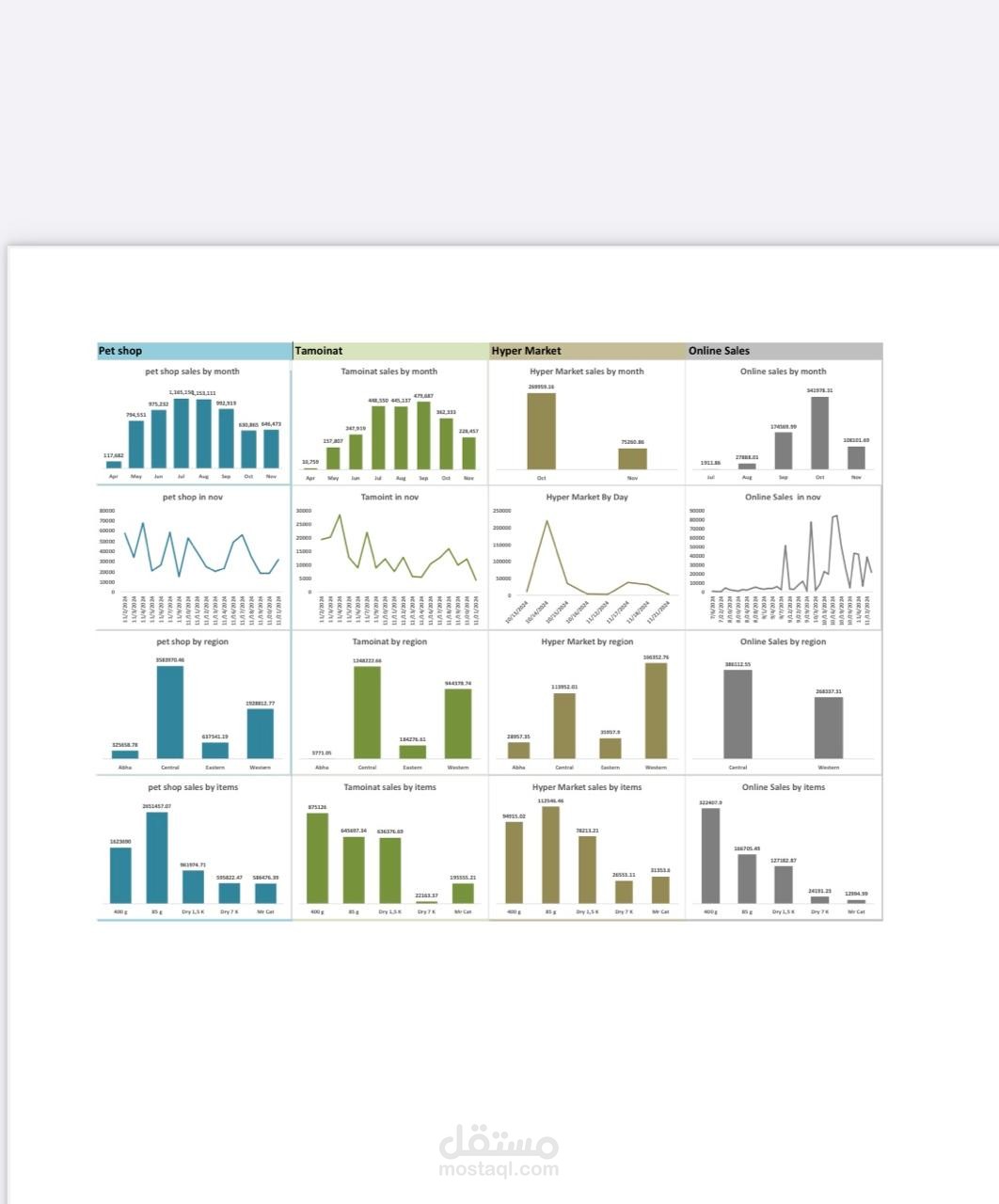 Excel Categories