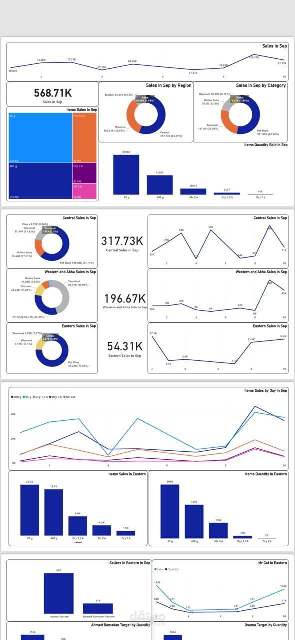 Power bi