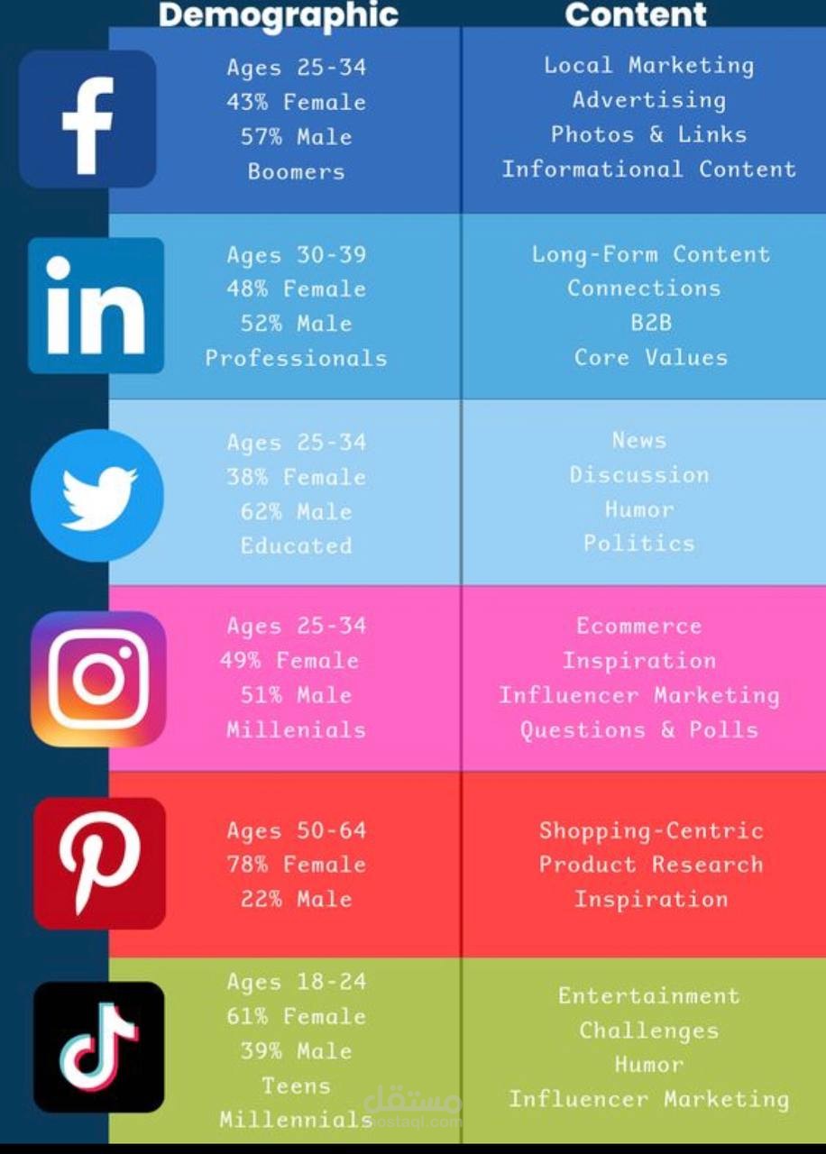 social media marketing