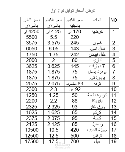 تنسيق ملف