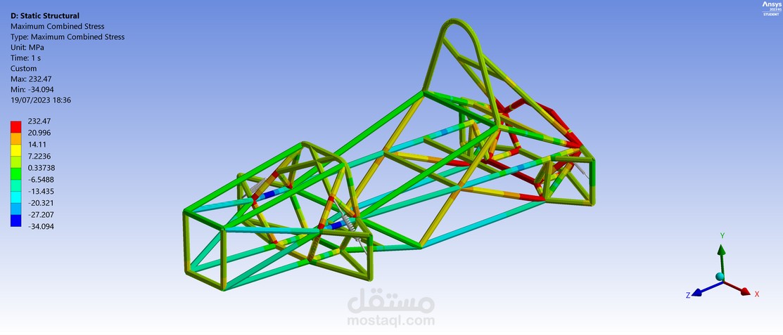تحليل القوى والاجهادات وتحسين اجزاء الماكينات باستخدام ANSYS