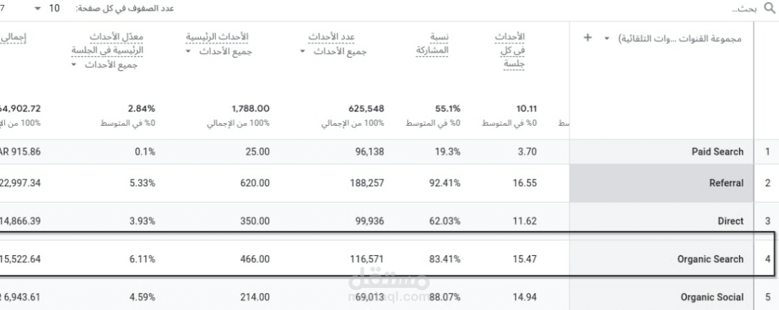 تحسين محركات البحث لمتجر إلكتروني على موقع زد