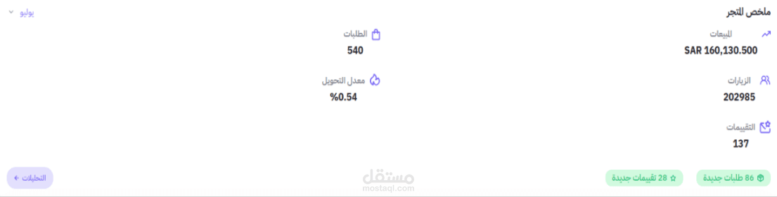 تحليل وتحسين أداء متجر إلكتروني على منصة زد – تقارير الأداء والمبيعات