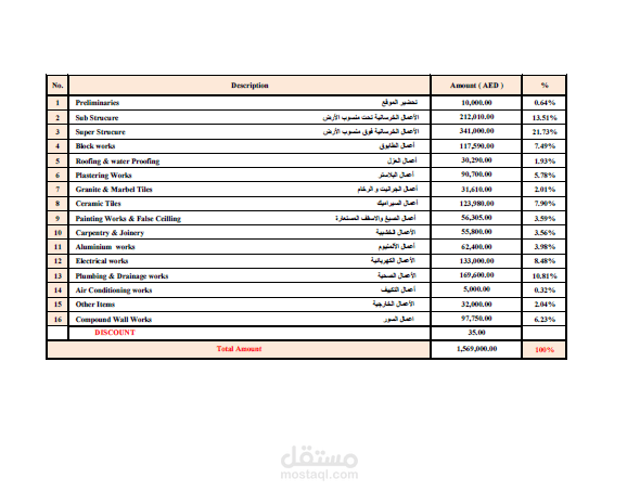 حصر كميات وتسعير لفيلا