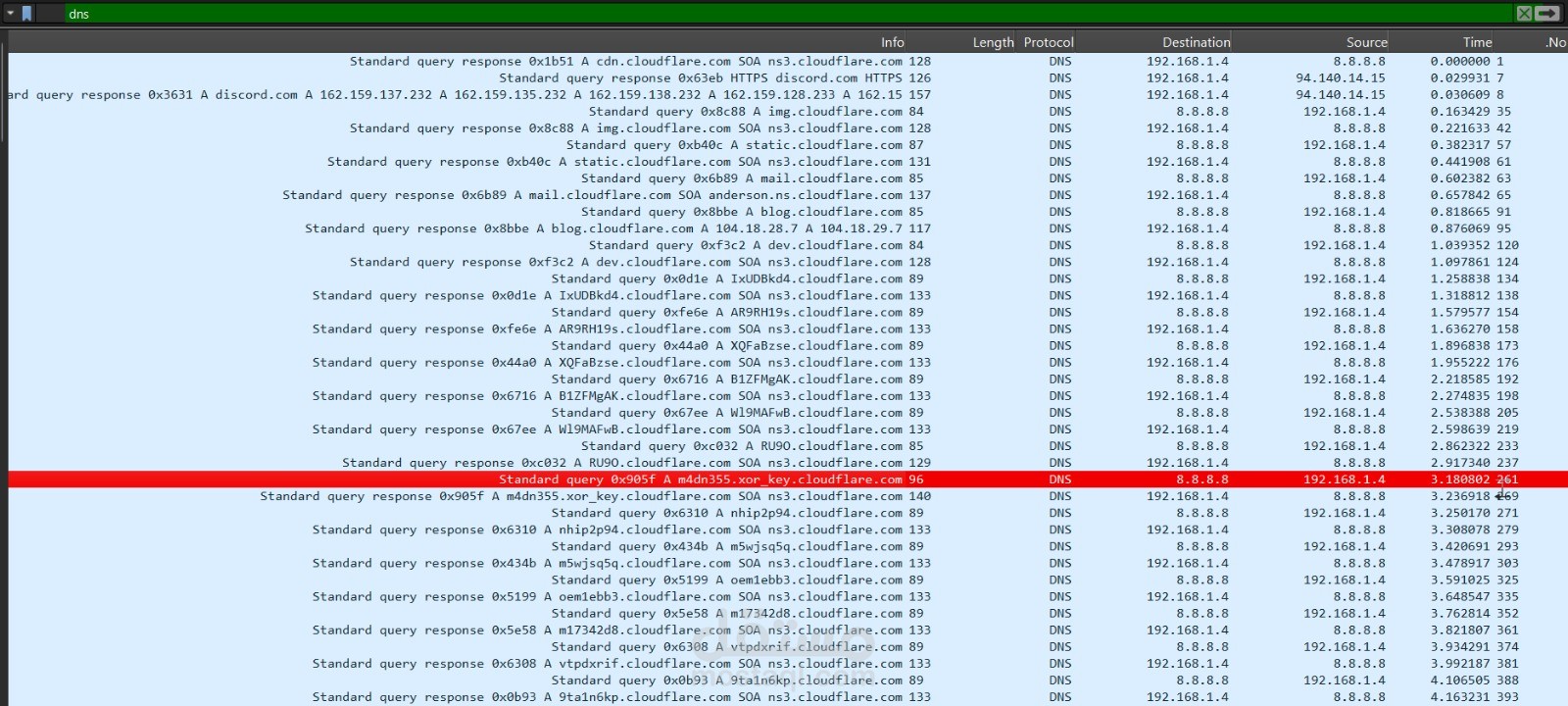 PCAP Analysis CTF Challenge