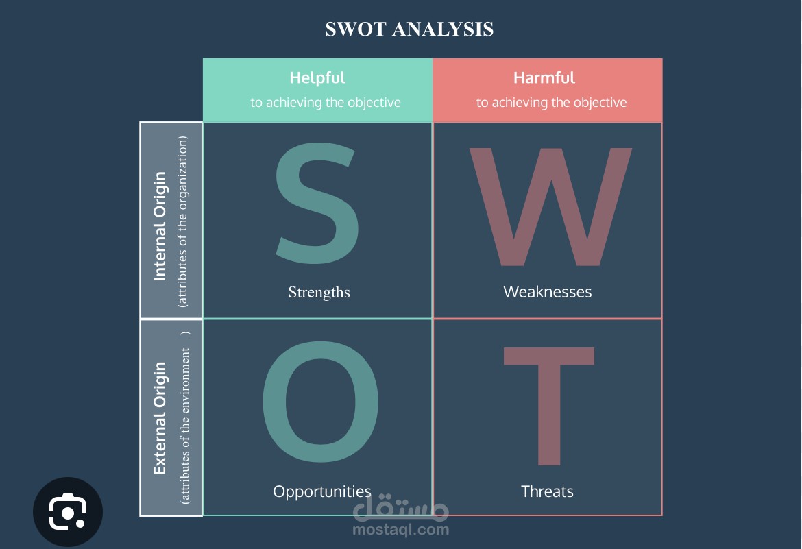 SWAT Analysis for DAH continuing education program