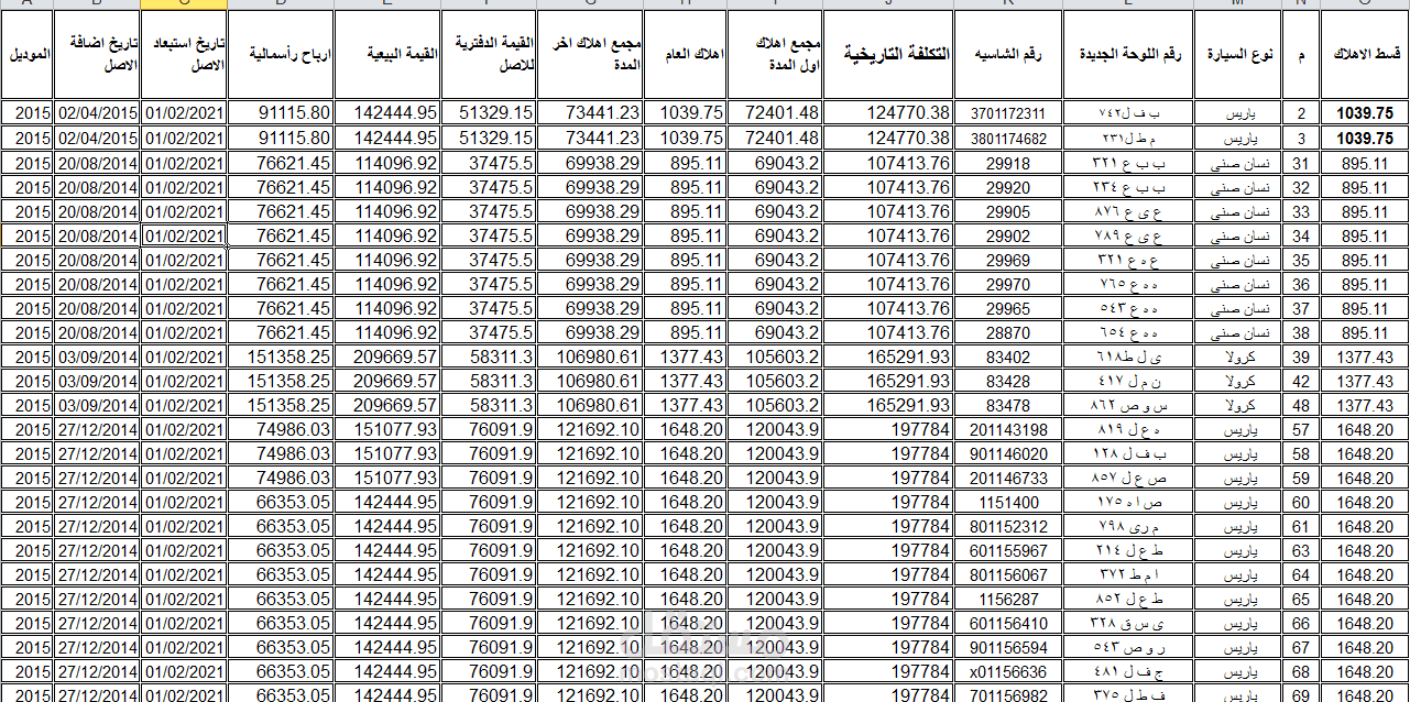 عمل شيت تحليلى لحساب مجمع اهلاك سيارت الهاى اس لشركة نقل سياحى (750 سيارة)