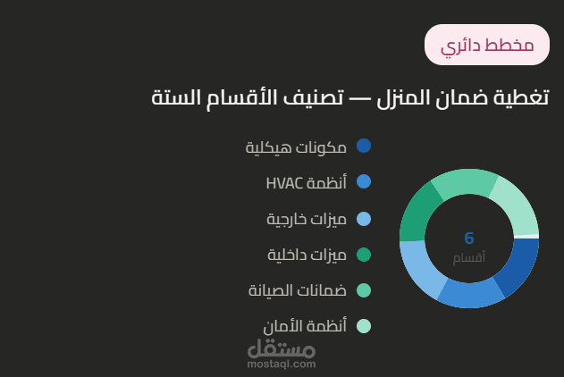 بحث وتعبئة بيانات مرجعية (تشريعية وتنظيمية) لضمانات 157 منتجًا في السعودية