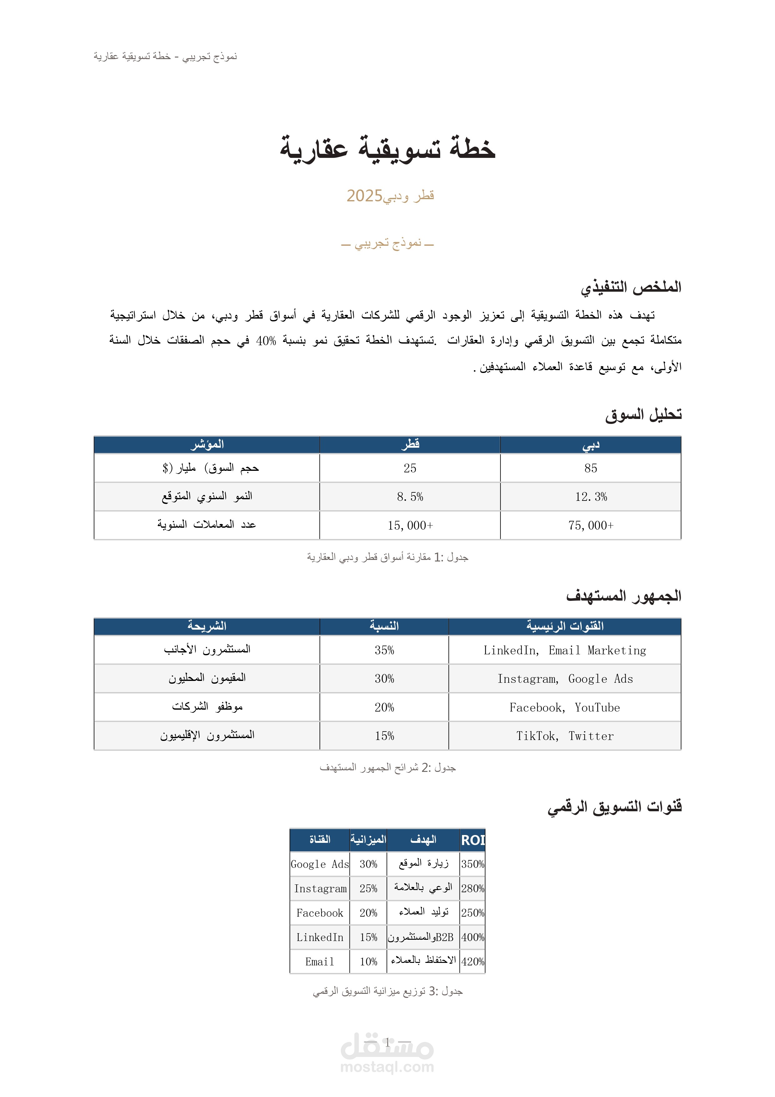 خطة تسويقية رقمية لمشاريع عقارية بأسواق قطر ودبي 2025