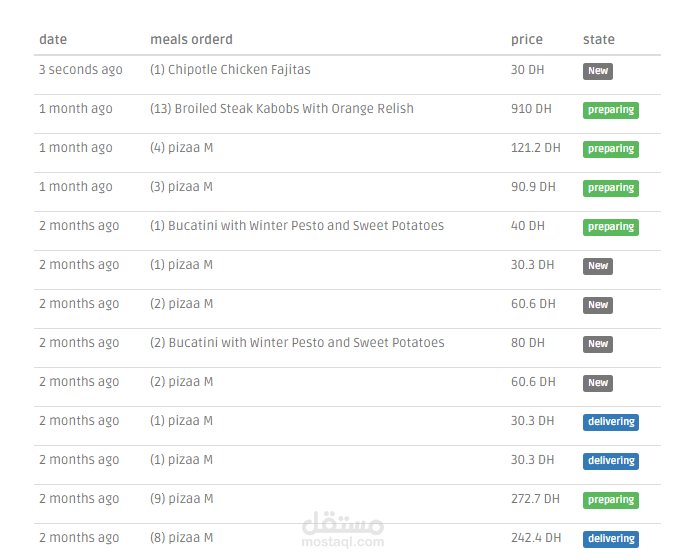 تطبيق و موقع طلب طعام