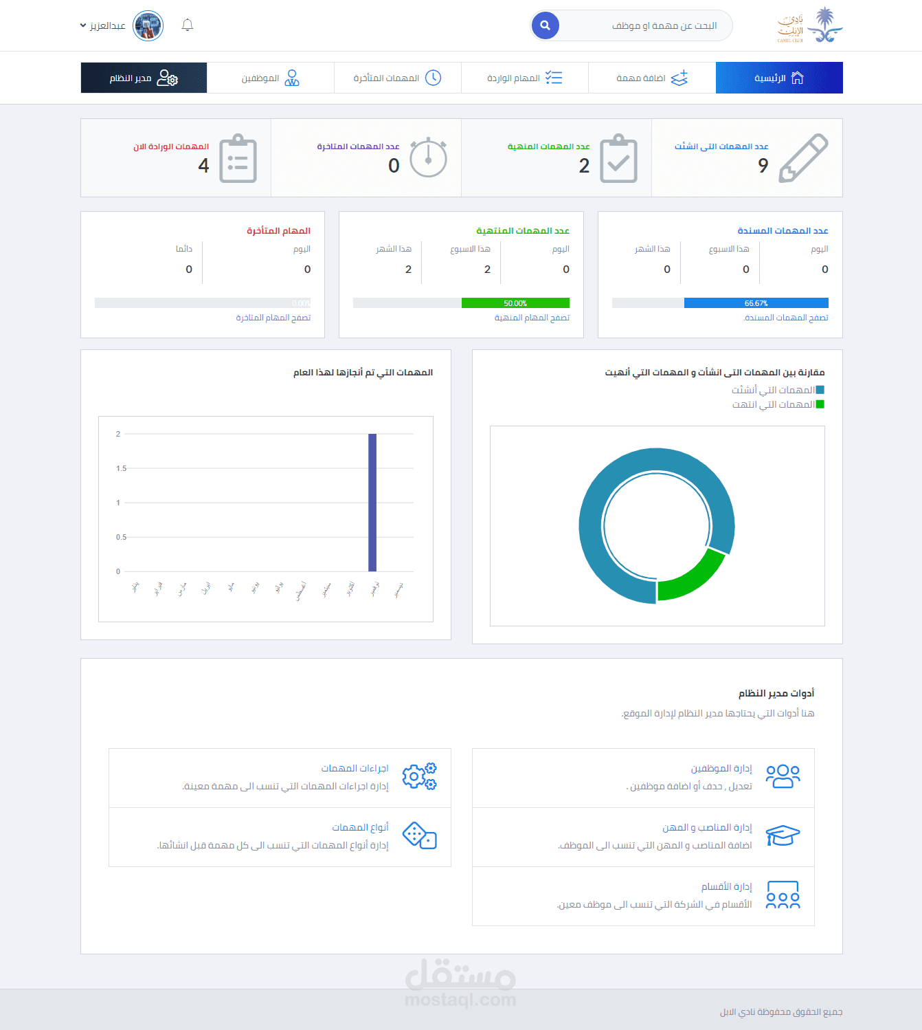 برمجة موقع ادارة المهام لنادي الابل