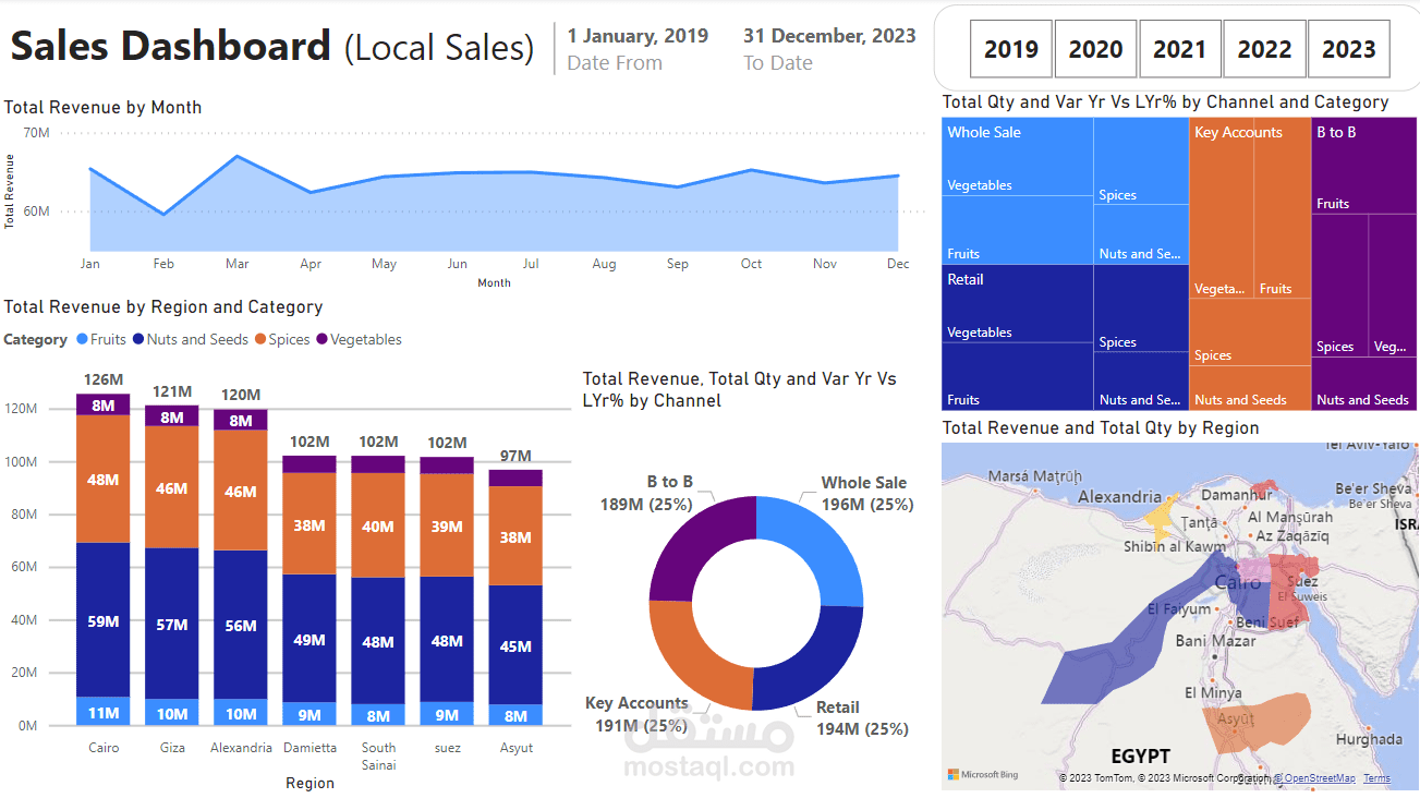 لوحات تفاعلية مميزة عن طريق Power BI