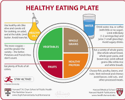 How to Stay Healthy
