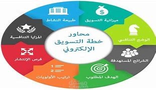 الخطة التسويقية