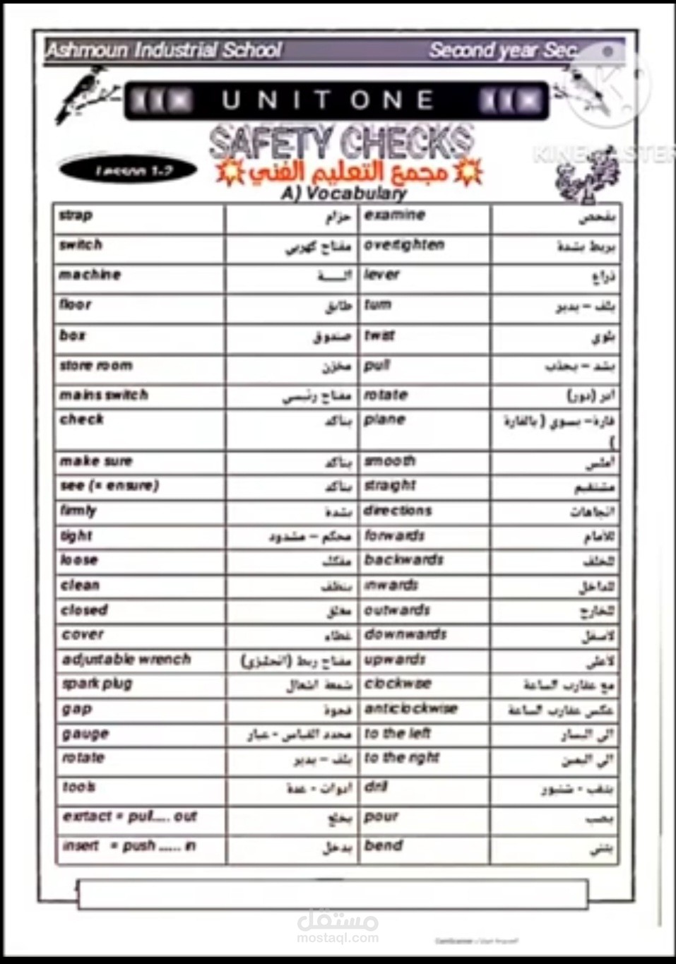 شرح الدرس الاول انجليزى للصف الاول الثانوى الصناعى ترم اول