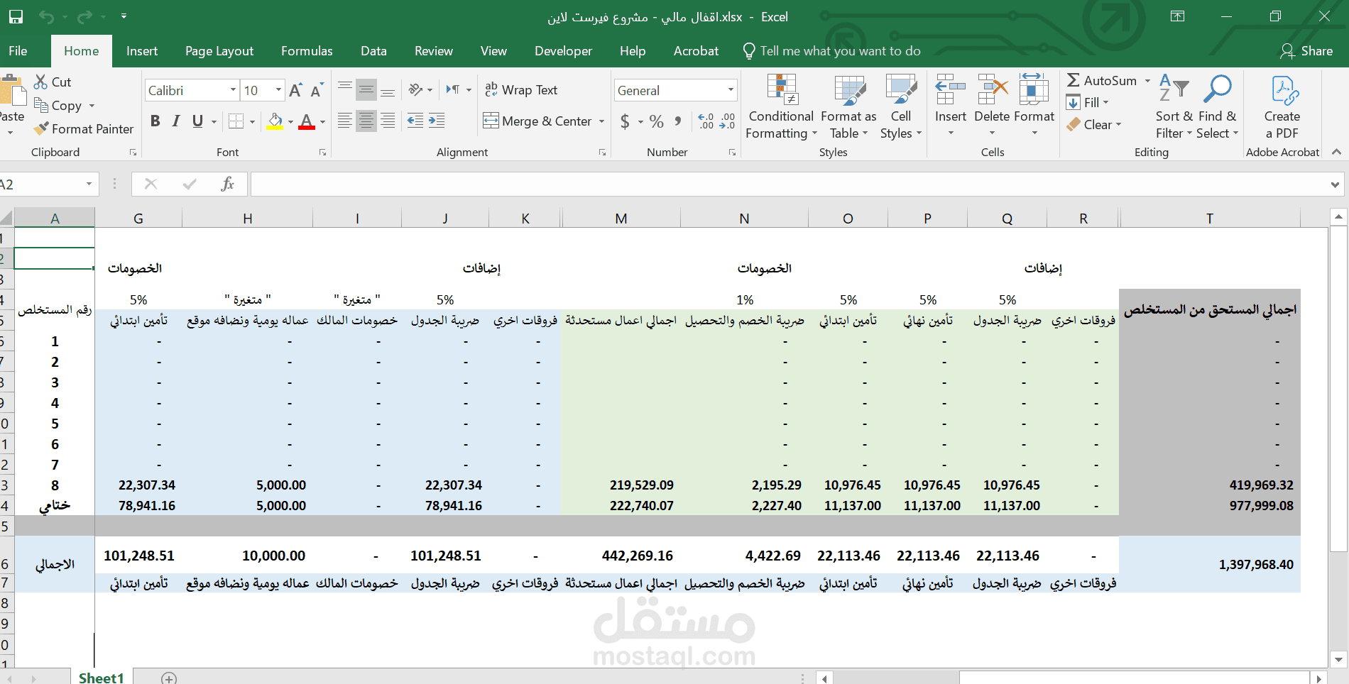 مراجعه واقفال مشروع - مقاولات