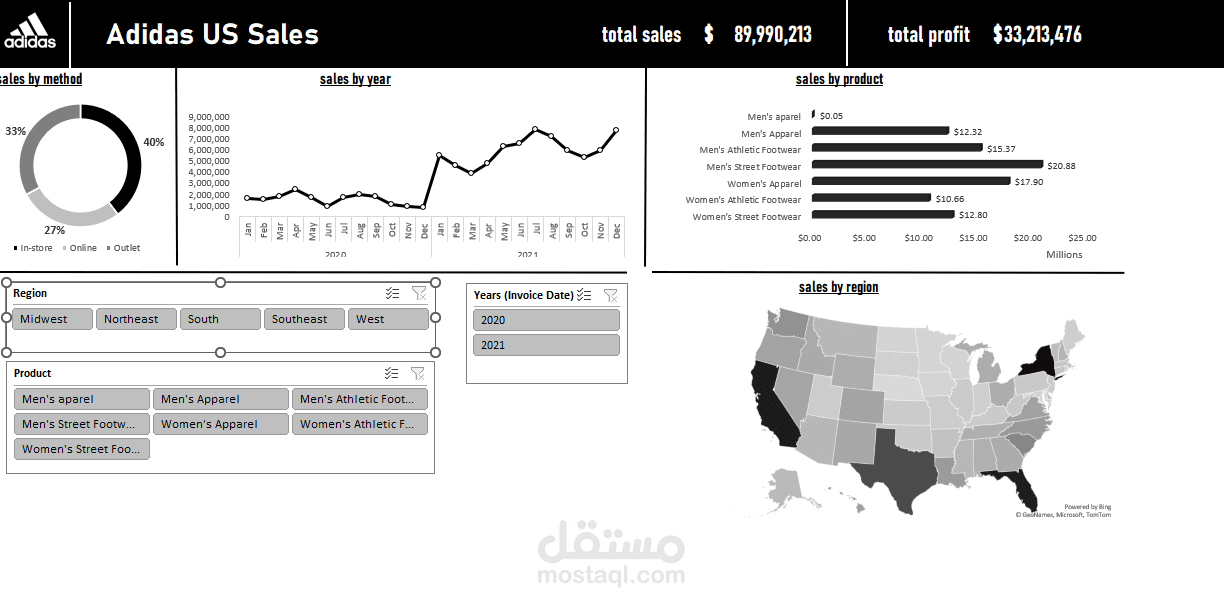 Adidas US Sales Dashboard | Microsoft Excel