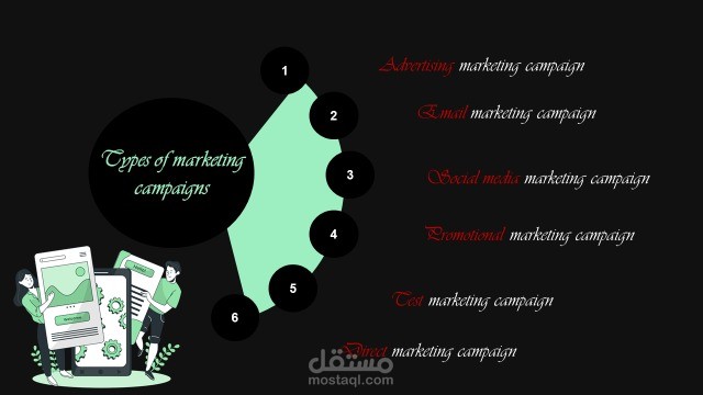 عرض تقديمى PT عن اساسيات Digital Marketing