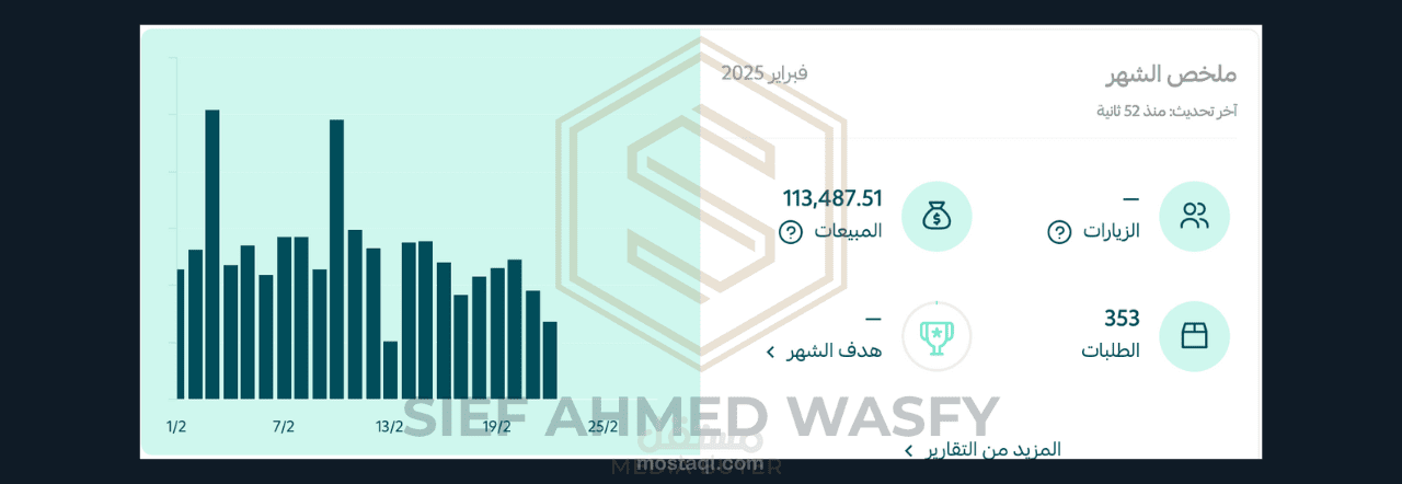 نتايج الكامبينز الخاصة بيا اخر فترة