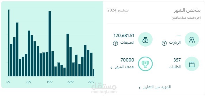نتايج الكامبينز الخاصة بيا اخر فترة