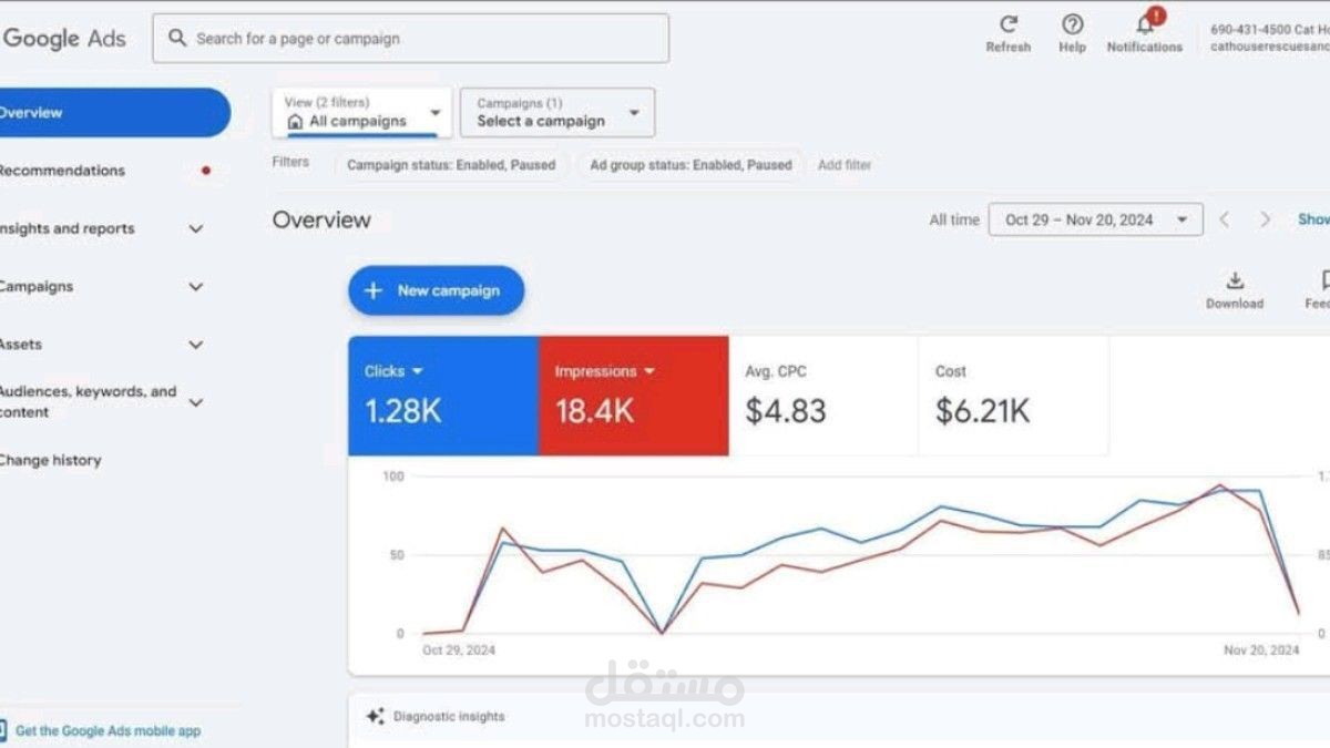 تحليل أداء حملة Google Ads وتحسين النتائج بناءً على البيانات