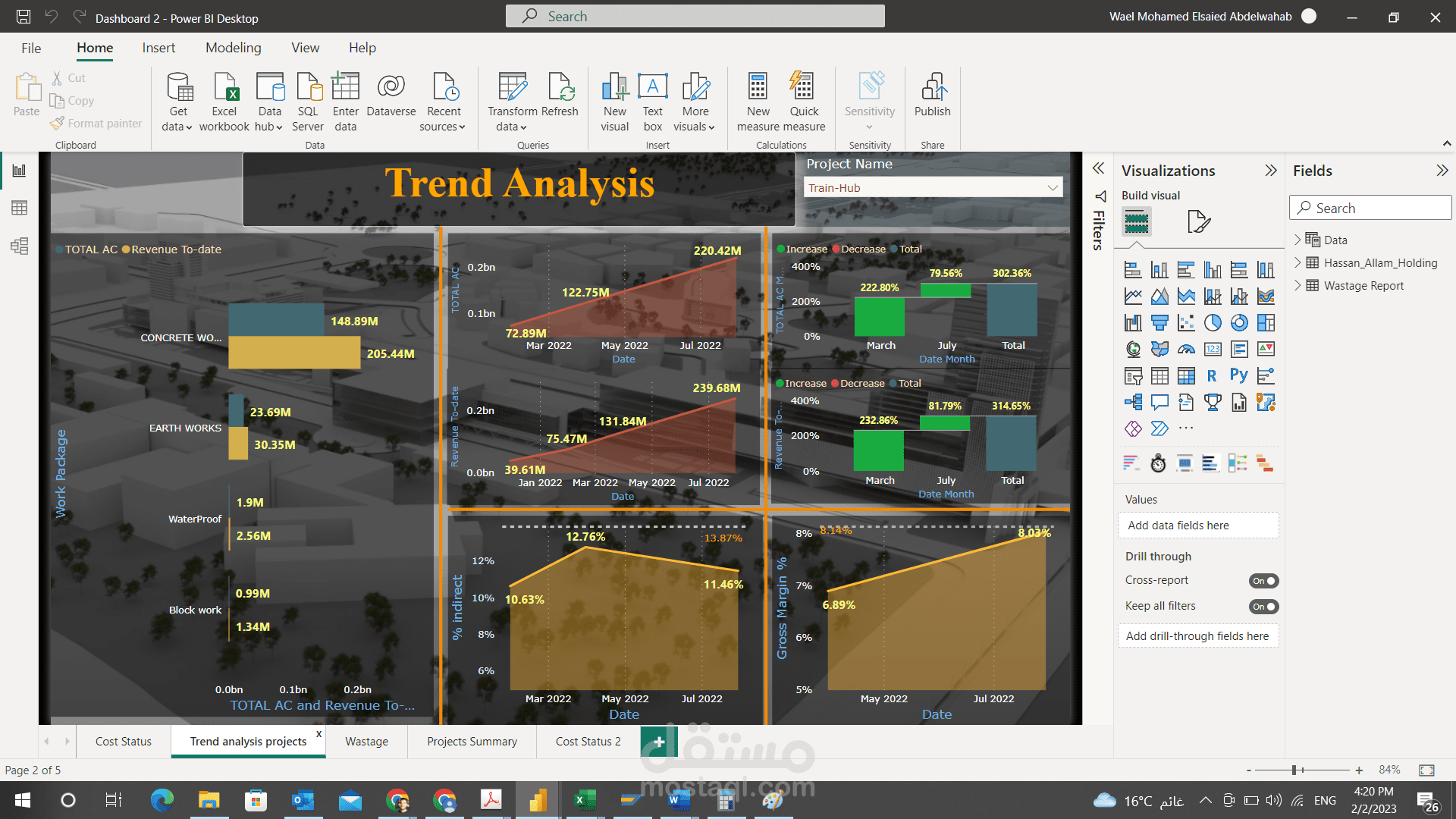 Cost Dashboard