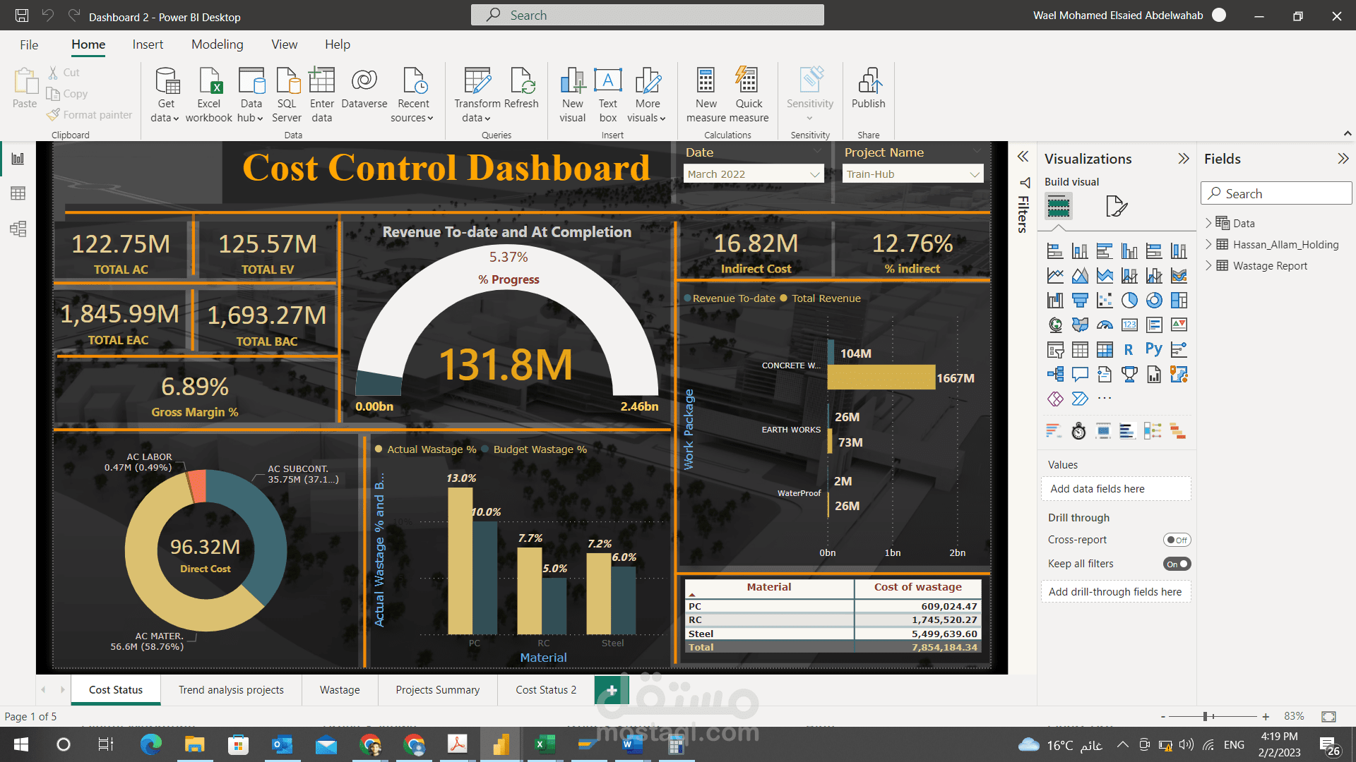 2 Cost Dashboard