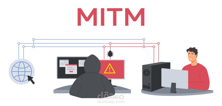 Man In The Middle Attack (MITM)