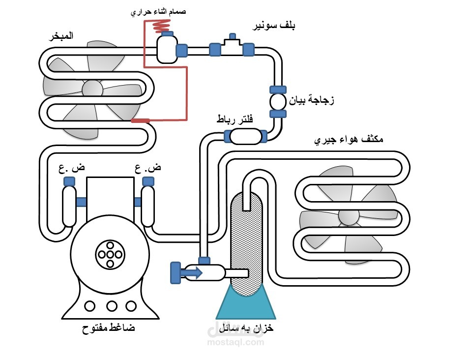 عمل دائرة تبريد داخل وحدة متحركة