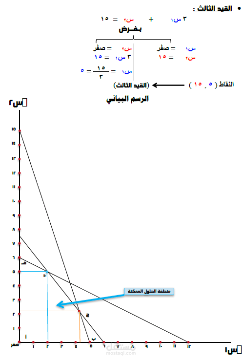 عمل ملزمة رياضيات للمرحلة الجامعية