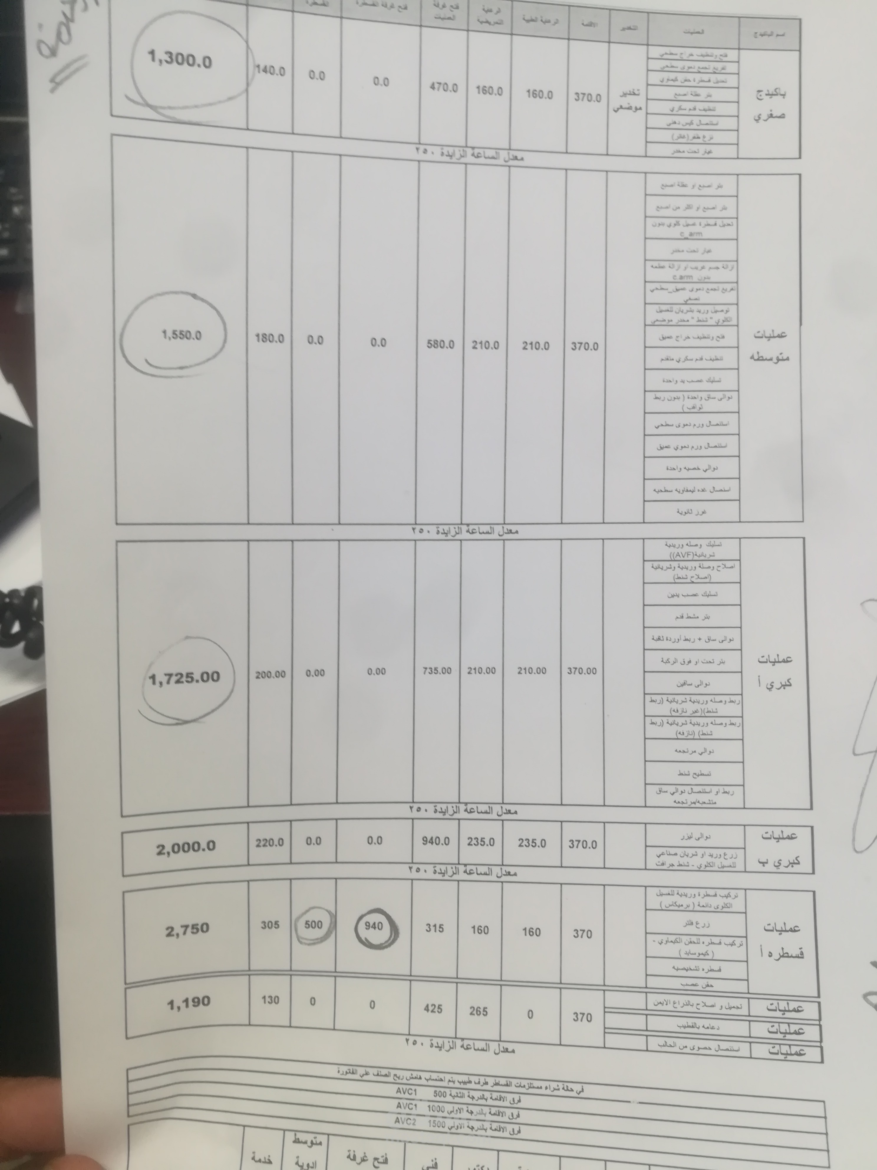 اعداد القوائم الماليه و تصنيفها