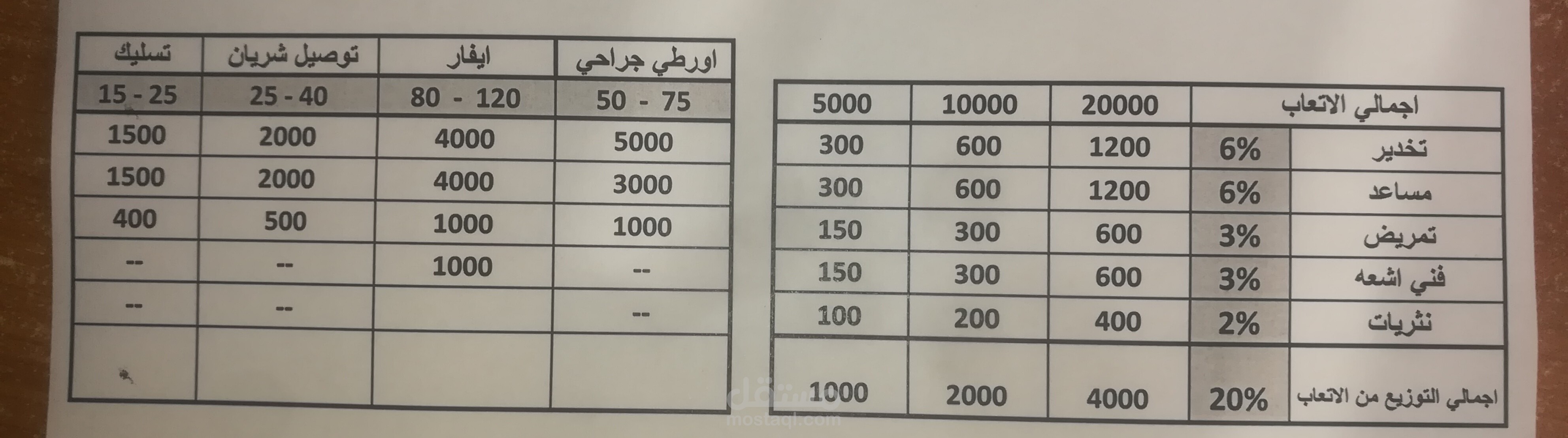 اعداد شيتات اكسيل لفواتير المرضي . معادلات