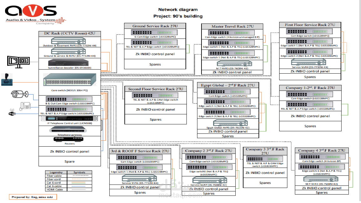 Network diagram by using microsoft word