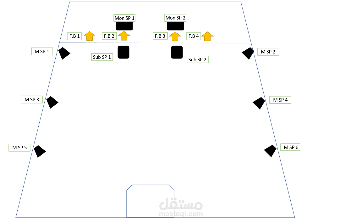 block diagram for school stage bu using worf