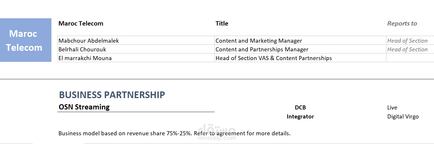 deals summaries