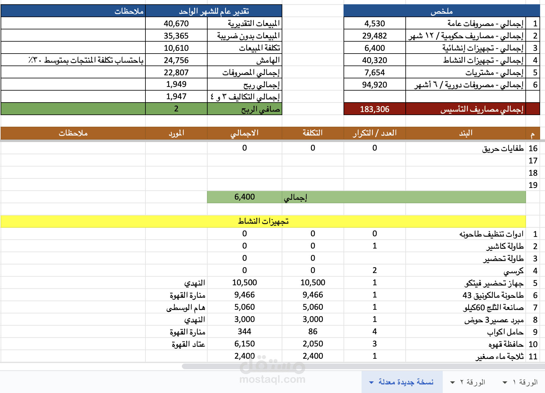 دراسة جدوى لمشروع مقهى