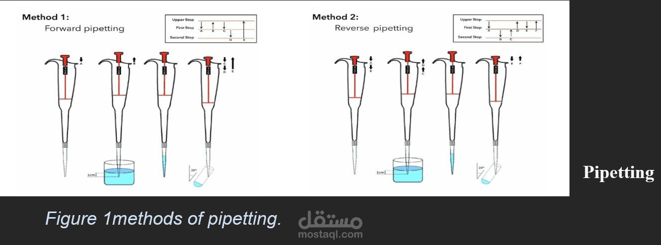 REPORT: PIPETTE PRECISION & ACCURACY