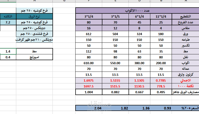 تحديد التكاليف للمنتجات