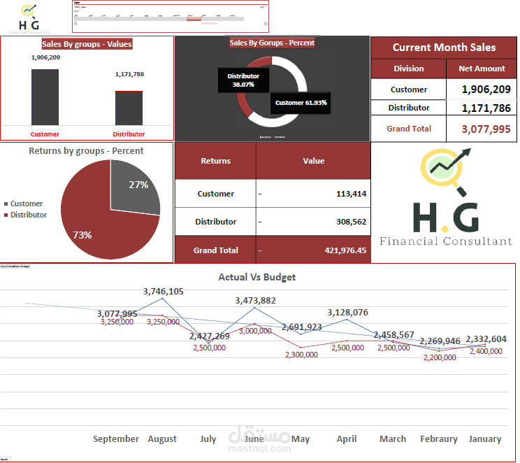 عمل دورة محاسبية و مستنديه كامله لشركة و التقارير المطلوبه كامله