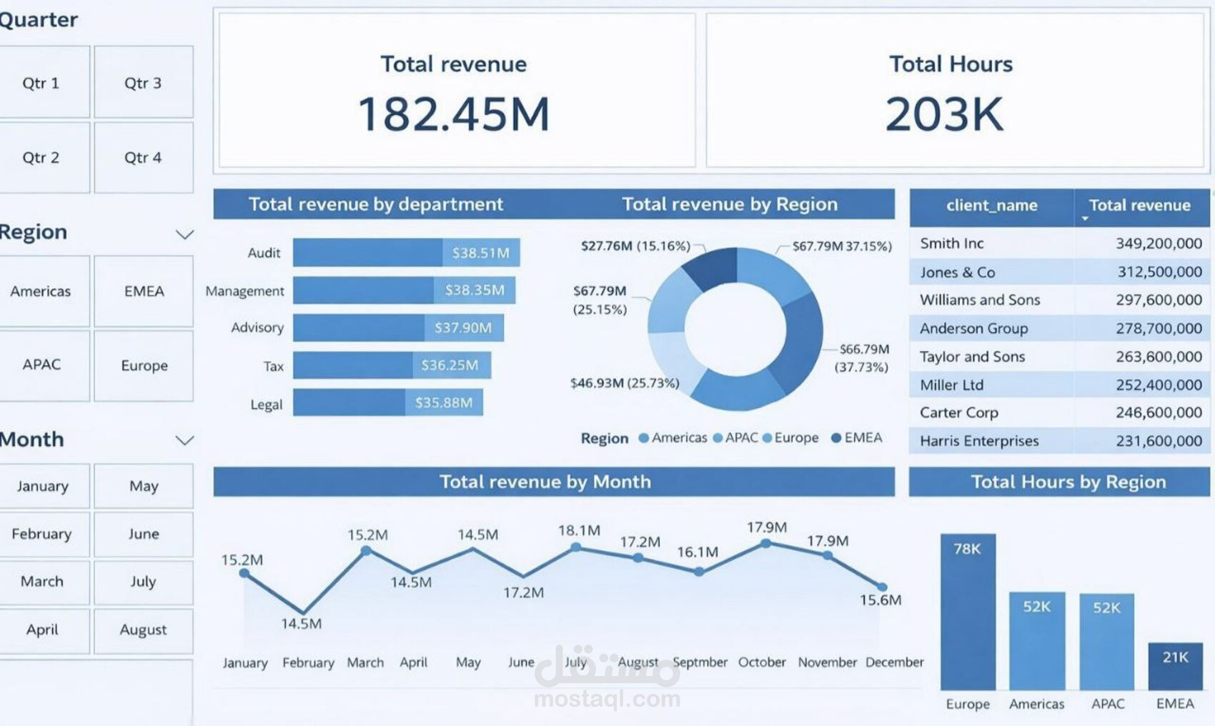 تحليل بيانات باستخدام Power BI وتحويلها لقرارات واضحة