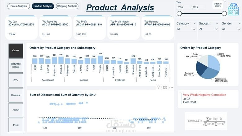 تحليل البيانات باستخدام Power BI لفهم الاتجاهات وتحسين الأداء
