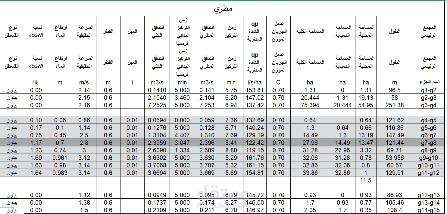 اعداد تقارير excel