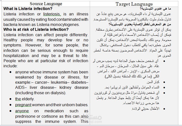 ترجمة لمقال عن Listeria Infection