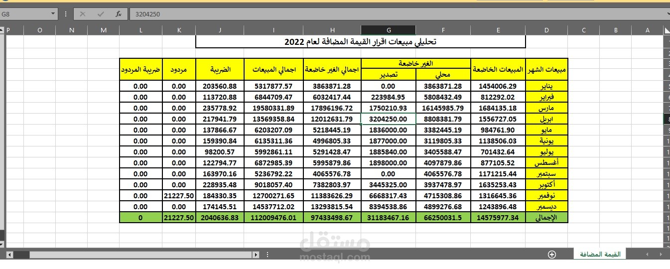 تحليل اقرار القيمة المضافة السنوية