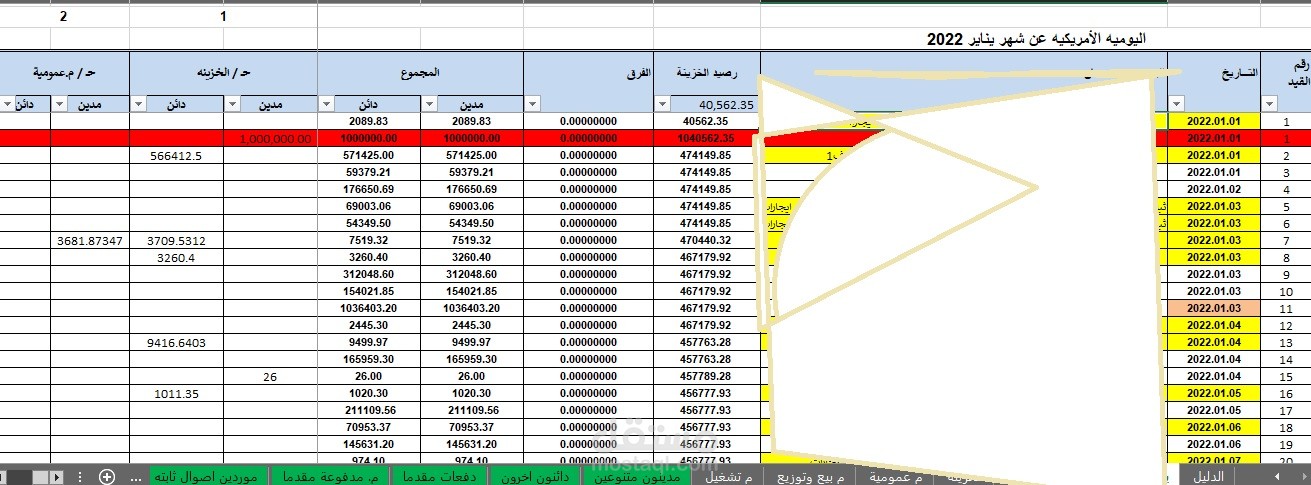 العمل على اليومية الامريكية وتحليل الحسابات جميعها