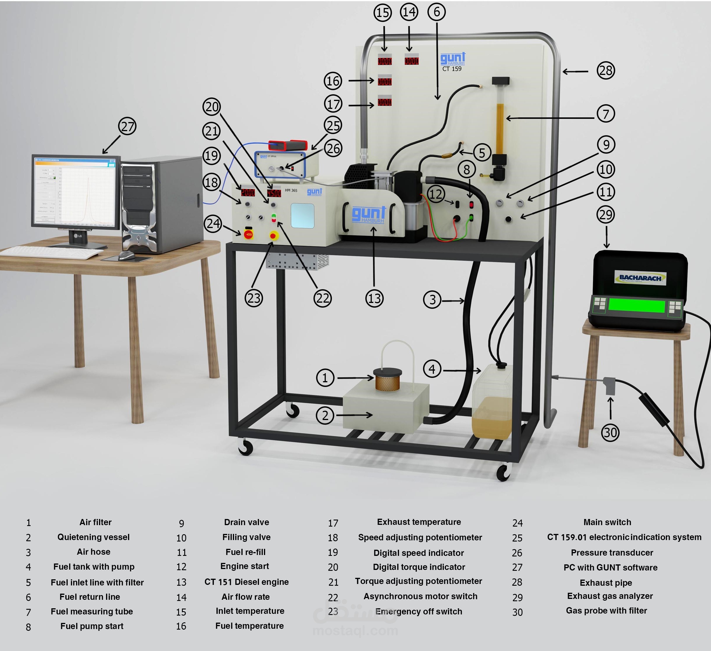 Mechanics device