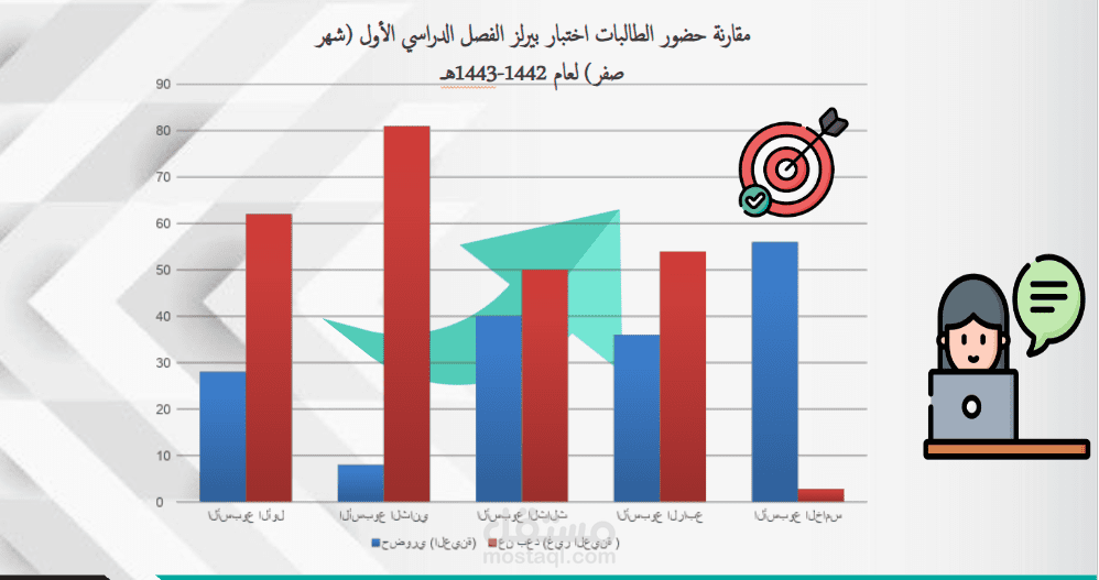 رسوم بيانية