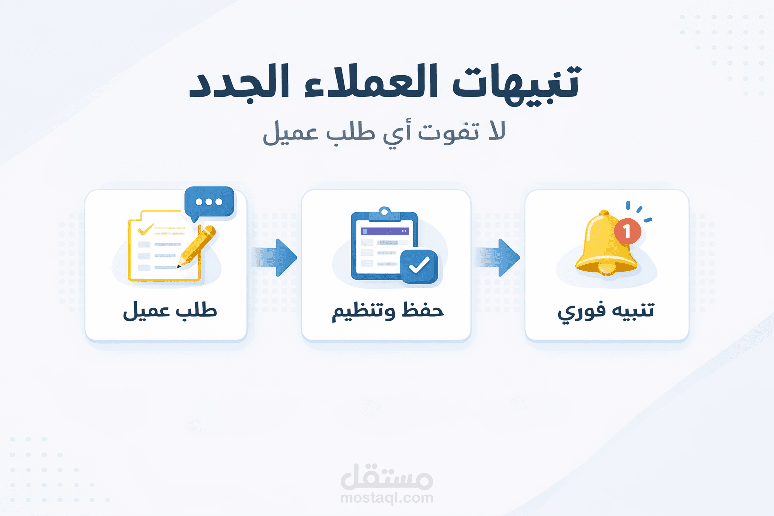 نظام تنبيهات العملاء الجدد | Lead Alerts