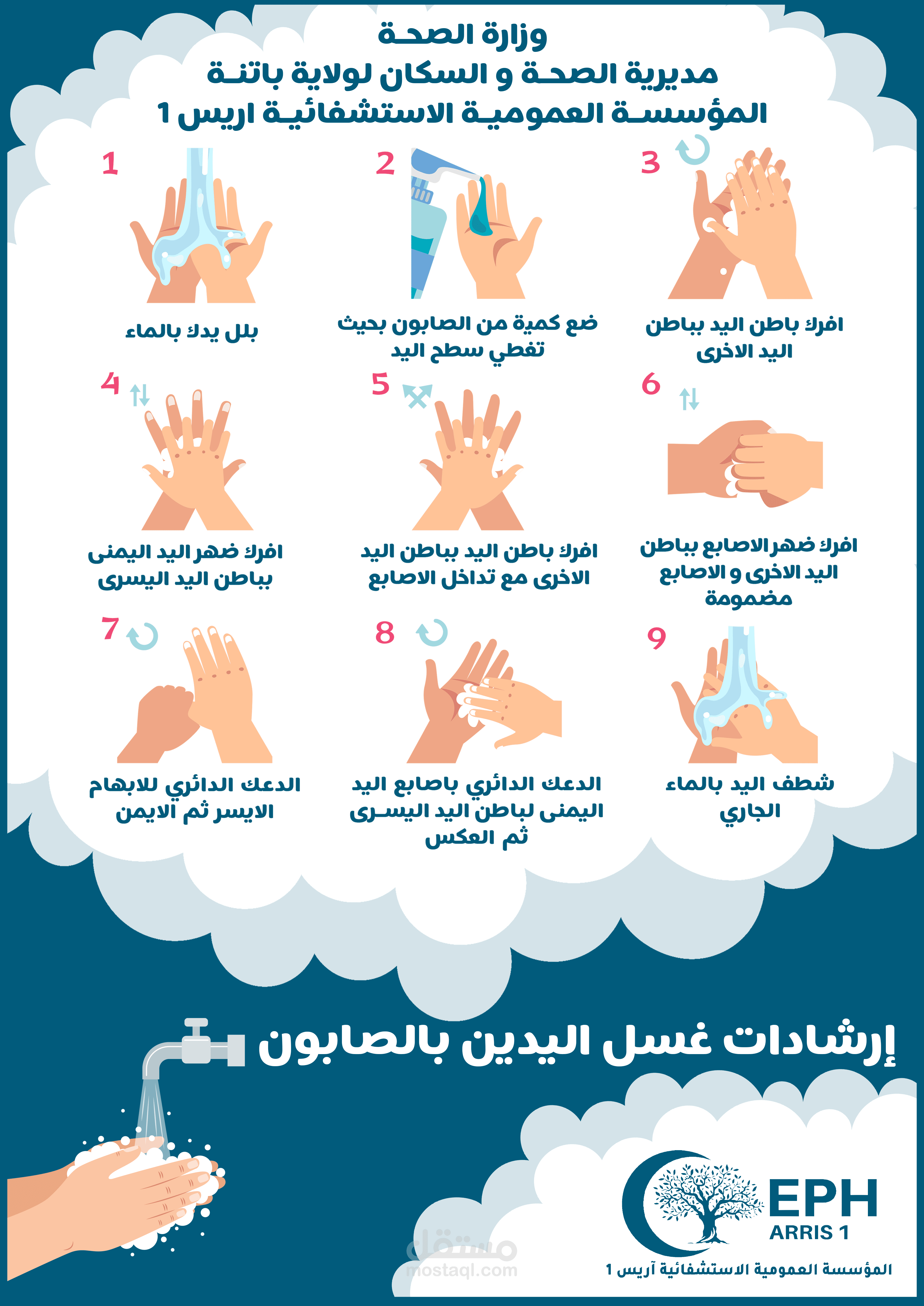 مشروع اعلاني عن كيفية غسل اليدين لفائدة المؤسسة العمومية الاستشفائية اريس 1